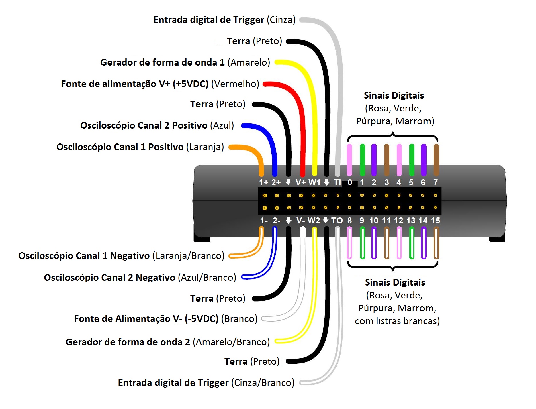 Pinout diagram. Discovery распиновка. Analog Discovery 2 и LABVIEW. Распиновка в1 к2. Esr2 распиновка.